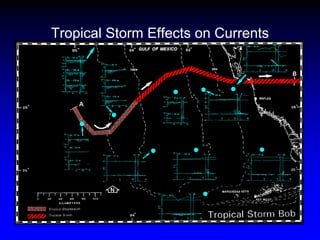Tropical Storm Effects on Currents
 