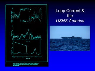 Loop Current &
the
USNS America
 