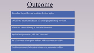 Outcome
Formulate the problem and obtain the feasible region.
Obtain the optimum solution of linear programming problem.
Set of outcomes of the game and find which outcomes are stable.
Feasible solution out of all possible solution of an optimization problem.
Minimized cost of shipping m units to n destination
Optimal assignment of a jobs for a cost matrix.
 