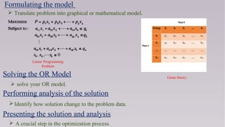  Translate problem into graphical or mathematical model.
Game theory
Solving the OR Model
Performing analysis of the solution
Identify how solution change to the problem data.
Presenting the solution and analysis
 A crucial step in the optimization process.
 