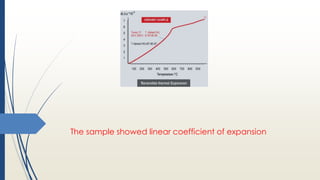 The sample showed linear coefficient of expansion
 