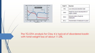 The TG-DTA analysis for Clay 4 is typical of disordered kaolin
with total weight loss of about 11.0%.
 