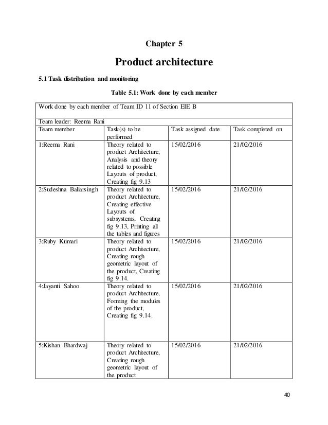 Thesis theory section