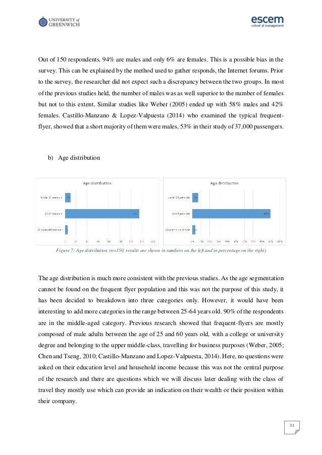 Dissertation vs thesis picture