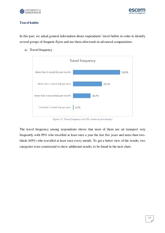 Dissertation vs thesis picture