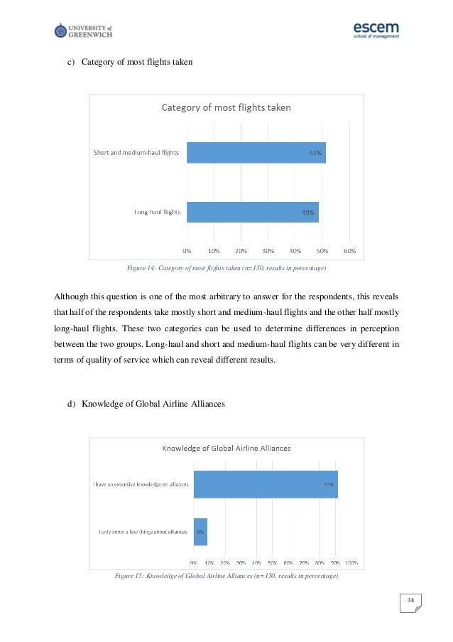 Klm master thesis 07 picture