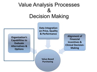 VBP_OrthopedicDevices_Dec.042015 | PPTX