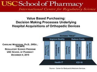 CAROLINE MOSESSIAN, PH.D., DRSC.,
FACMPE
REGULATORY SCIENCE PROGRAM
USC SCHOOL OF PHARMACY
DECEMBER 4, 2015
Value Based Purchasing:
Decision Making Processes Underlying
Hospital Acquisitions of Orthopedic Devices
Source: Center for Medicaid & Medicare Services
 