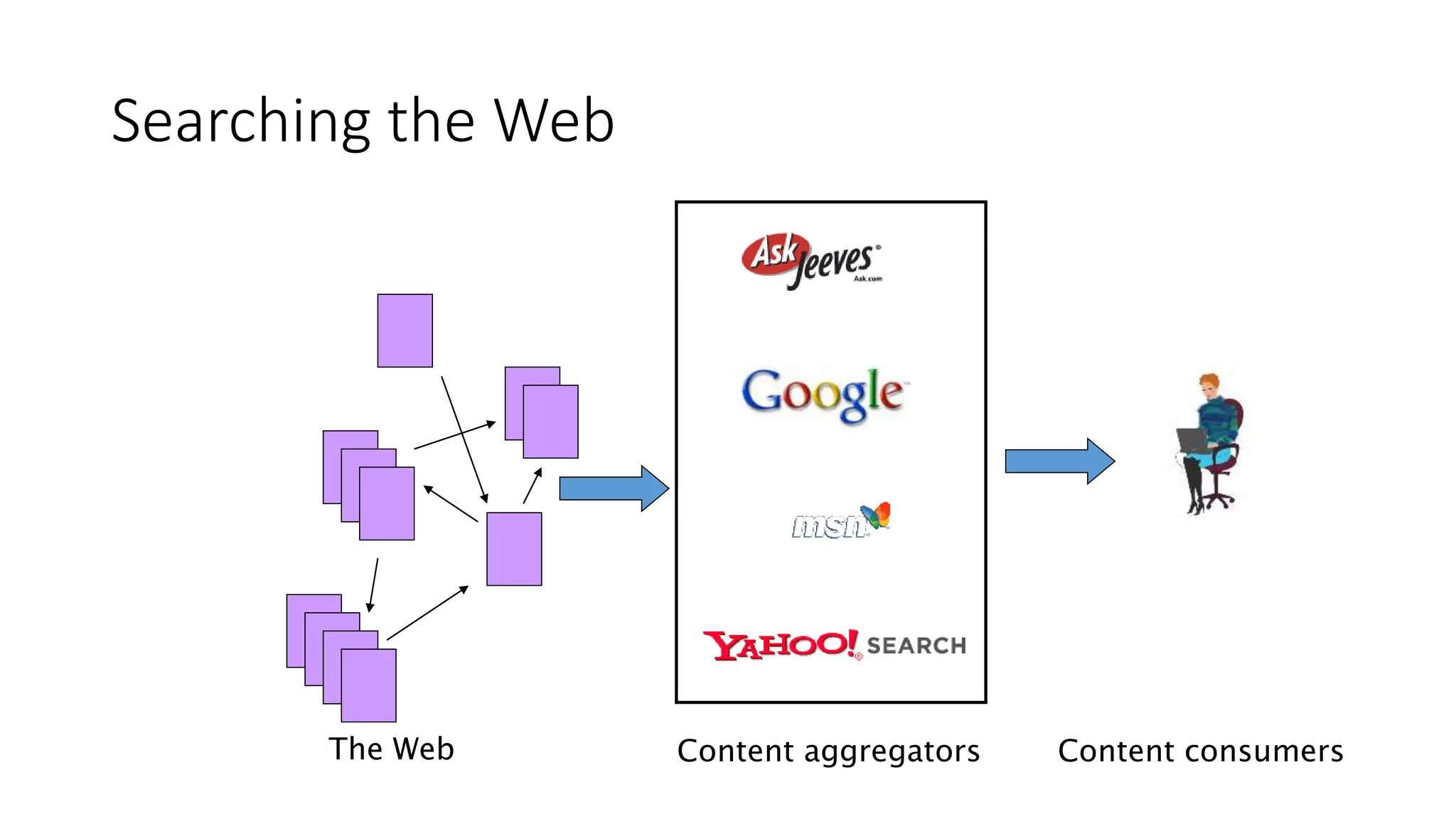 Searching the Web
Content aggregatorsThe Web Content consumers
 
