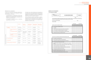 Experiencias de aplicación
de métodos de medición directa de la
satisfacción de los clientes
ESCUELA BONANOVA

Elaboración de los cuestionarios.

EJEMPLOS DE CUESTIONARIOS

A partir de las características detectadas, elaboramos los
cuestionarios a realizar a los diferentes clientes,
estructurándolos en dos partes:
a) Autoevaluación: los cuestionarios tienen unas
preguntas previas de autoevaluación que sitúan al que
responde en una reflexión sobre su compromiso con
el servicio que está evaluando.
b) Evaluación: preguntas sobre las diferentes
características de los servicios.

En ambos casos la escala utilizada para las respuestas fue
la numérica, de 0 a 10, representando el extremo bajo la
respuesta menos satisfactoria y el superior la respuesta más
satisfactoria. Se escogió esta escala por la correspondencia
evaluativa que tiene en el entorno académico.
Con los cuestionarios diseñados se procedió a la validación,
utilizando un grupo muestra que opinó sobre el interés y la
comprensión de los contenidos. Una vez validados, se
procedió a realizar la planificación de la recogida de datos
elaborando el siguiente cuadro.

¿Cuándo?

¿Con qué
frecuencia?

¿Quién realiza
la encuesta?

¿Quién procesa
la información?

¿Quién recibe
la información?

1. Tu llegada al centro

Al inicio del
ciclo formativo

Cada año

Tutor del ciclo

Coordinador
de calidad

Pública

2. El funcionamiento del
centro

Al mitad del
ciclo formativo

Cada año

Tutor del ciclo

Coordinador
de calidad

Pública

3. Las enseñanzas recibidas

Cuando finaliza
el crédito

Aprox. el 50%
del profesorado
cada curso

Coordinador
de calidad

Coordinador
de calidad

Dirección /
profesor evaluado

4. La formación en centros
de trabajo

Al finalizar
los estudios

Cada año

Tutor de
prácticas

Coordinador
de calidad

Pública

5. Tu estancia en el centro

Al finalizar
los estudios

Cada año

Tutor del ciclo

Coordinador
de calidad

Pública

B. Encuesta profesorado

Al finalizar
el curso

Cada 2 años

Dirección

Coordinador
de calidad

Dirección /
profesores

C. Encuesta PAS

Al finalizar
el curso

Cada 2 años

Secretario

Coordinador
de calidad

Dirección /
Secretario / PAS

D. Encuesta empresas colaboradoras

Al finalizar
el curso

Cada 2 años

Tutor de
prácticas

Coordinador
de calidad

Dirección /
Coordinador
de calidad

A. Encuesta
alumnado

SISTEMA DE RECOGIDA DE OPINIÓN

1. Las enseñanzas recibidas

129

 