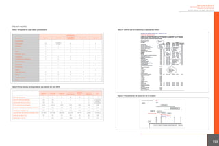 Experiencias de aplicación
de métodos de medición directa de la
satisfacción de los clientes
ASERVICIO NAVARRO DE SALUD - OSASUNBIDEA

TABLAS Y FIGURAS
Tabla III. Informe que se proporciona a cada servicio clínico

Tabla I. Preguntas en cada factor y cuestionario
Modalidades
Cirugía Mayor
ambulatoria

Ingresos

Consultas

Información

13

6 adultos
8 niños

9

7

9

Intimidad

1

1

1

1

1

Empatía

2

1

2

1

2

Dolor

1

Bienestar físico

1

Amabilidad

2

2

2

1

2

Competencia profesional

2

2

2

1

2

Factores

Salud mental

Accesibilidad

Urgencias

1

1

Personalización

1

1

Dedicación

1

1

Puntualidad

1

1

1

1

1

Listas de espera

3

3

3

3

Global

5

5

5

5

5

Pregunta abierta

1

1

1

1

1

Otros

2

1

1

1

2

Espera

3

Tabla II. Ficha técnica correspondiente a la edición del año 2005

Ingresos

Consultas

Urgencias

Centros de
Salud mental

Centros de
Atención a
la Mujer

Cirugía Mayor
ambulatoria

5

5

4

8

9

2

Números de especialidades

26

34

1

1

2

Número de servicios clínicos

48

95

4

Nº de personas encuestadas

2.251

6.922

400

645

4.4

3.3

3.6

3.6

Números de centros

Duración media de la entrevista (minutos)
Tasa de no respuesta (%)
Volumen total de pacientes atendidos 2005

CCI

1

4

valorado
el conjunto
valorado
el conjunto

450

245

248

2.7

4.3

Figura 1. Procedimiento de extracción de la muestra

2.5

5.6

7.6

17.3

15.9

18.5

10.9

14.1

54.389

697.538

246.281

87.234

91.575

3.066

343.872

Nivel de confianza (%)

95

95

95

95

95

95

95

Margen de error (%)

1

0.6

2.5

1.96

2.3

3.1

3.2

153

 