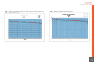 Experiencias de aplicación
de métodos de medición directa de la
satisfacción de los clientes
ASERVICIO NAVARRO DE SALUD - OSASUNBIDEA

Figura 2. Variabilidad de un factor en los distintos servicios clínicos. La dedicación hace referencia al tiempo que el
facultativo le dedica al paciente en la consulta.

Figura 3. Variabilidad de una pregunta en los distintos servicios clínicos.

155

 