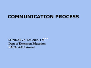 COMMUNICATION PROCESS
SONDARVA YAGNESH M
Dept of Extension Education
BACA, AAU, Anand
 