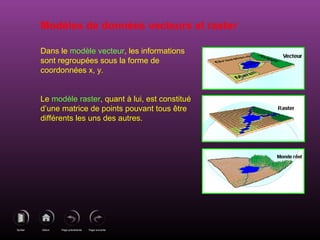 Page précédenteDébutQuitter Page suivante
Modèles de données vecteurs et raster
Dans le modèle vecteur, les informations
sont regroupées sous la forme de
coordonnées x, y.
Le modèle raster, quant à lui, est constitué
d’une matrice de points pouvant tous être
différents les uns des autres.
 