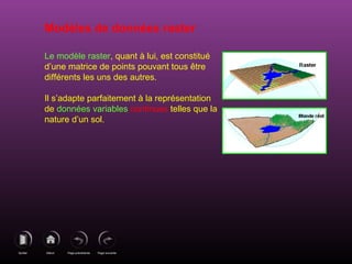 Page précédenteDébutQuitter Page suivante
Modèles de données raster
Le modèle raster, quant à lui, est constitué
d’une matrice de points pouvant tous être
différents les uns des autres.
Il s’adapte parfaitement à la représentation
de données variables continues telles que la
nature d’un sol.
 