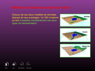 Page précédenteDébutQuitter Page suivante
Chacun de ces deux modèles de données
dispose de ses avantages. Un SIG moderne
se doit d’exploiter simultanément ces deux
types de représentation.
Modèles de données vecteurs et raster
 