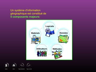 Page précédenteDébutQuitter Page suivante
Un système d’information
géographique est constitué de
5 composants majeurs:
 