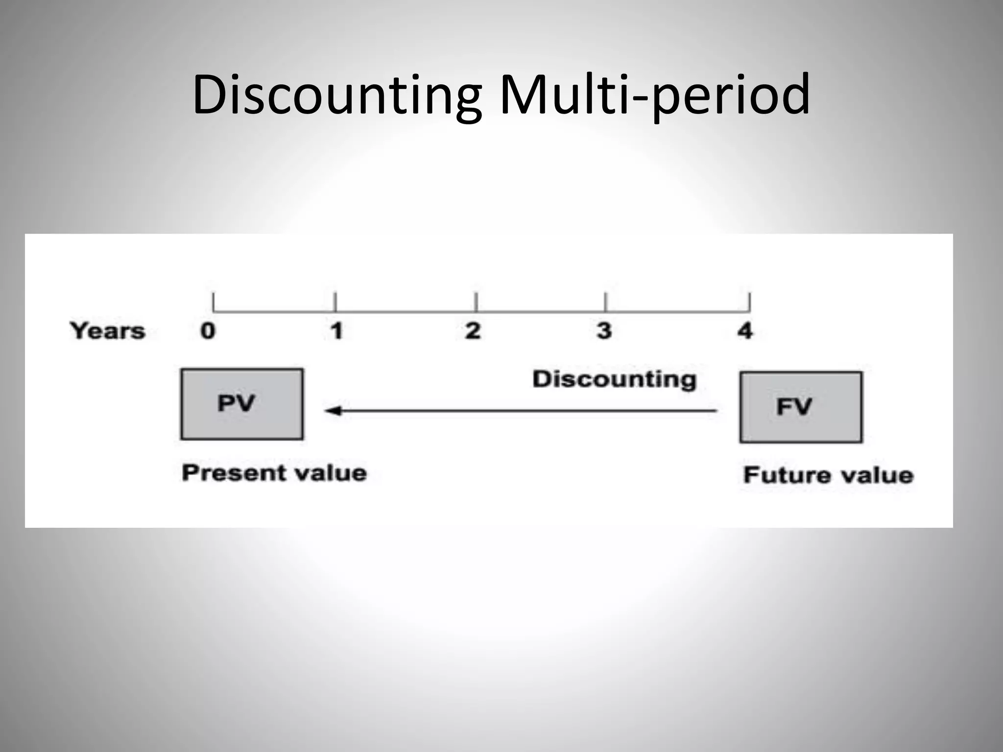 Discounting Multi-period
 