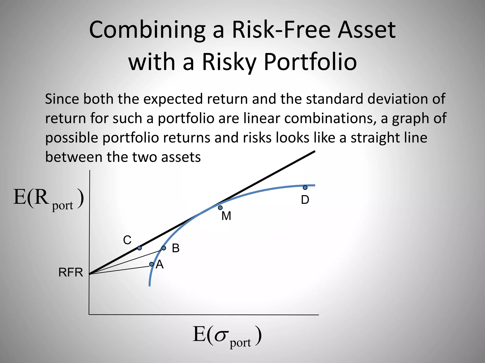 Combining a Risk-Free Asset
with a Risky Portfolio
)E( port
)E(Rport
RFR
M
C
A
B
D
Since both the expected return and the standard deviation of
return for such a portfolio are linear combinations, a graph of
possible portfolio returns and risks looks like a straight line
between the two assets
 