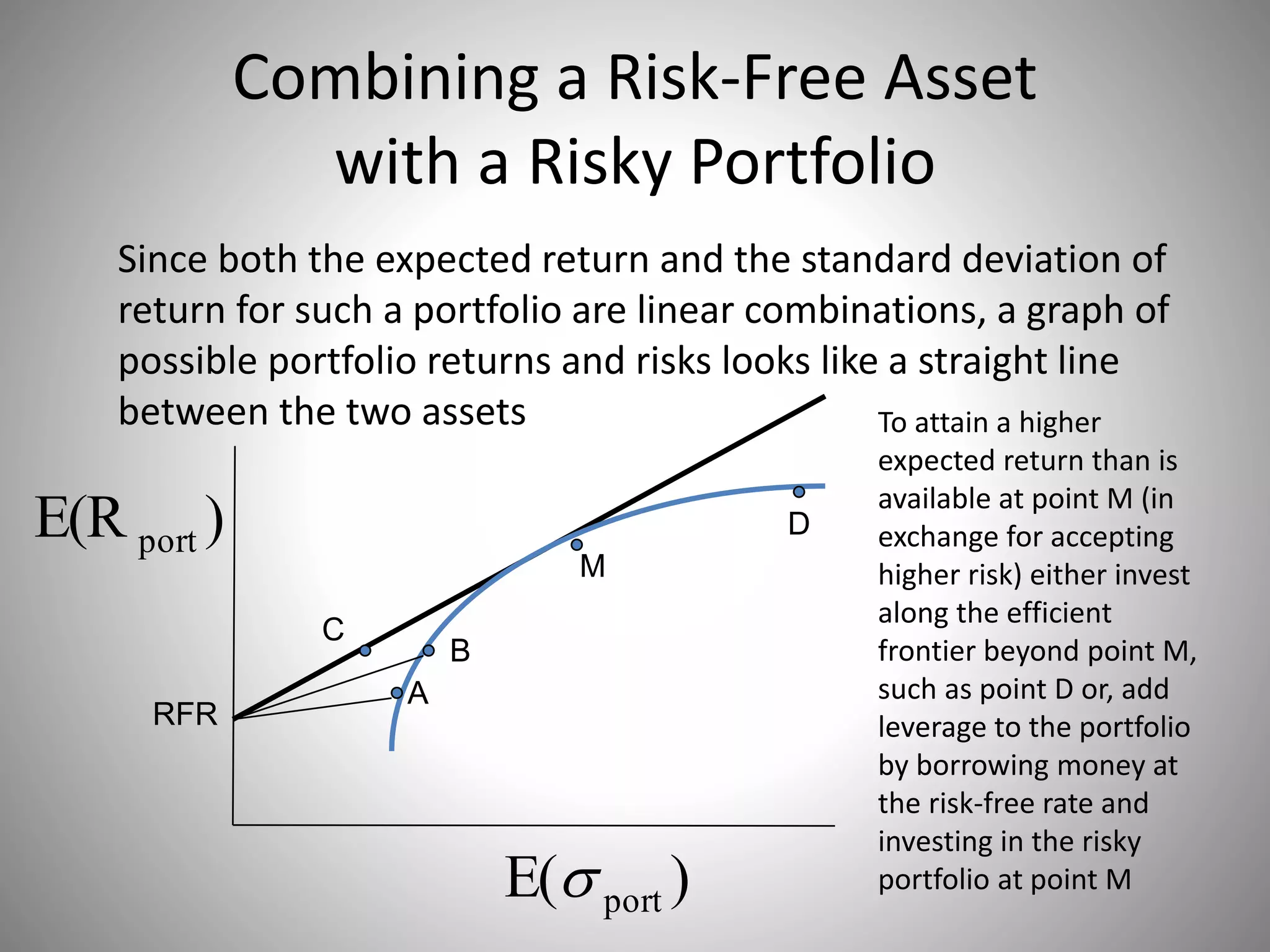 Combining a Risk-Free Asset
with a Risky Portfolio
)E( port
)E(R port
RFR
M
C
A
B
D
Since both the expected return and the standard deviation of
return for such a portfolio are linear combinations, a graph of
possible portfolio returns and risks looks like a straight line
between the two assets To attain a higher
expected return than is
available at point M (in
exchange for accepting
higher risk) either invest
along the efficient
frontier beyond point M,
such as point D or, add
leverage to the portfolio
by borrowing money at
the risk-free rate and
investing in the risky
portfolio at point M
 