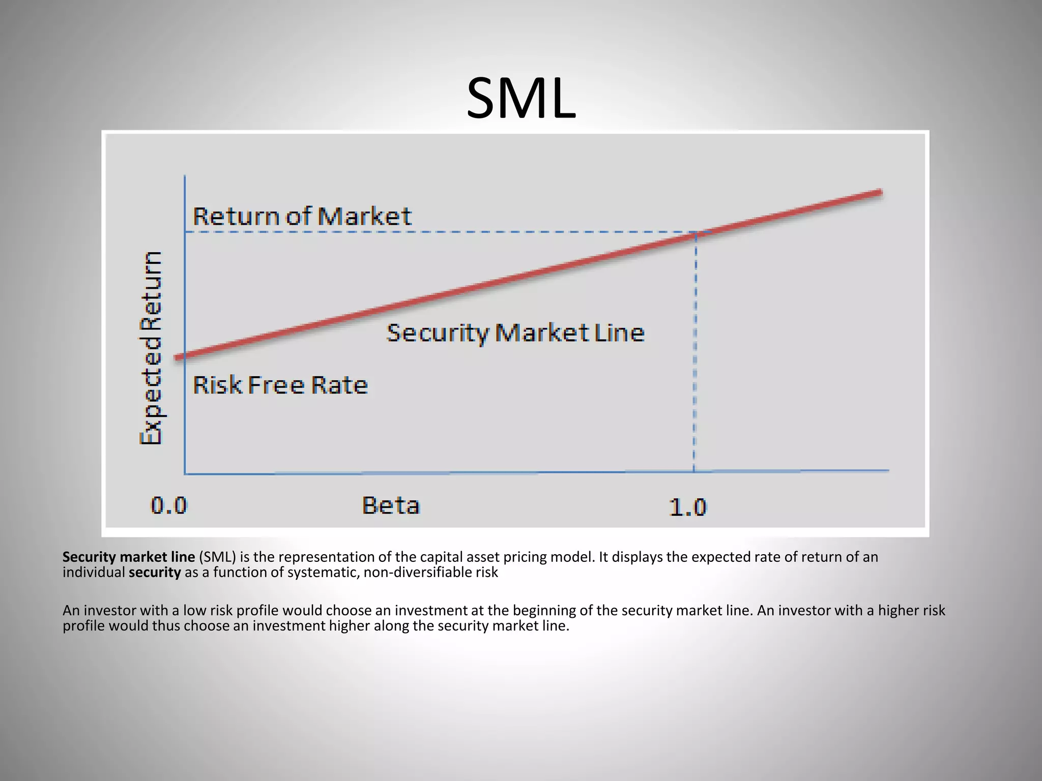 SML
Security market line (SML) is the representation of the capital asset pricing model. It displays the expected rate of return of an
individual security as a function of systematic, non-diversifiable risk
An investor with a low risk profile would choose an investment at the beginning of the security market line. An investor with a higher risk
profile would thus choose an investment higher along the security market line.
 