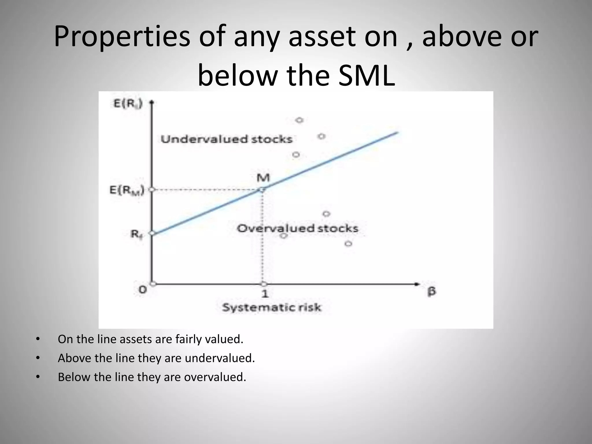 Properties of any asset on , above or
below the SML
• On the line assets are fairly valued.
• Above the line they are undervalued.
• Below the line they are overvalued.
 