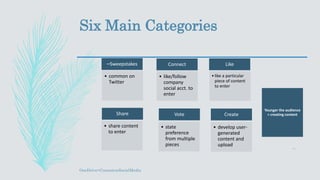 Six Main Categories
OneDrive>ContestonSocialMedia
–Sweepstakes
• common on
Twitter
Connect
• like/follow
company
social acct. to
enter
Like
•like a particular
piece of content
to enter
Share
• share content
to enter
Vote
• state
preference
from multiple
pieces
Create
• develop user-
generated
content and
upload
Younger the audience
= creating content
 