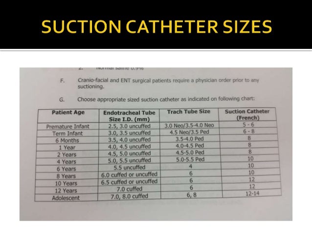 Suction Catheter Size According To Age Galeriјa Slika
