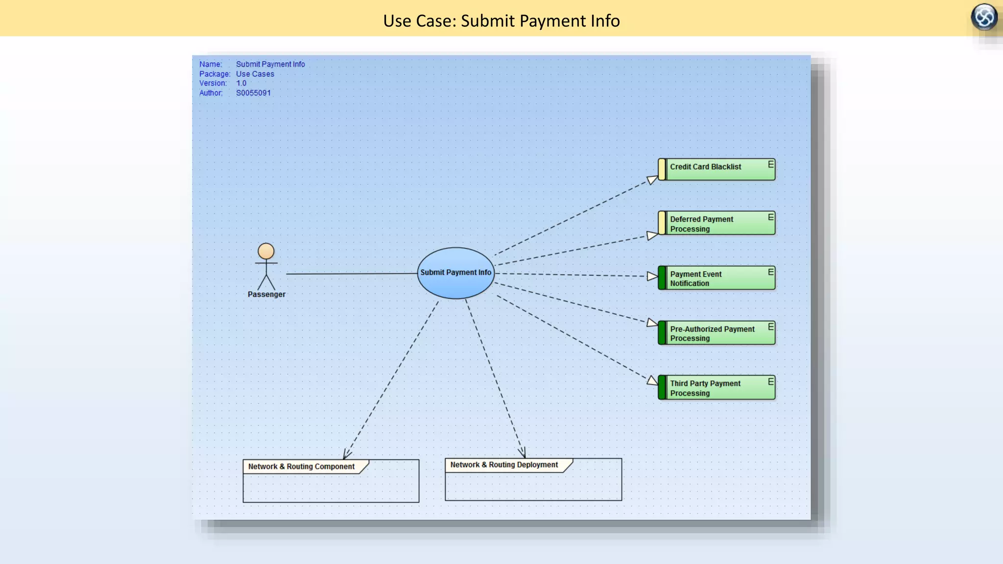 Use Case: Submit Payment Info
 