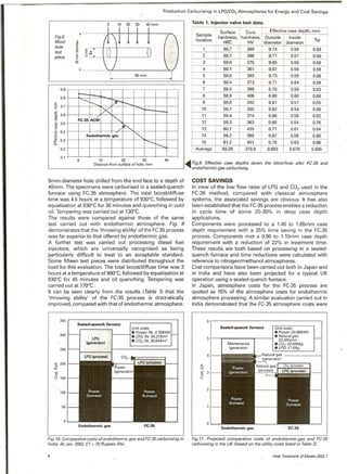 Production Carburising in LPG/C02Atmospheres for Energy and Cost Savings
o 10 20 30 40mm
Fig.B.
Blind-
hole
test
piece.
*
~IE. .
=s E=61E '"
E
oN
60mm
0.9
0.8
E
E 0.7
.t:
g. 0.6"C
~ 0.5cou
~ 0.4
'u
~ 0.3
w
0.2
0.1
5 10 20 30
Distance from surface of hole, mm
40
5mm-diameter hole drilled from the end face to a depth of
40mm. The specimens were carburised in a sealed-quench
furnace using FC-35 atmosphere. The total boost/diffuse
time was 4.5 hours at a temperature of 930°C,followed by
equalisation at 830°Cfor 30 minutes and quenching in cold
oil. Tempering was carried out at 130°C.
The results were compared against those of the same
test carried out with endothermic atmosphere. Fig. 9
demonstrates that the 'throwing ability' ofthe FC35 process
was far superior to that offered by endothermic gas.
A further test was carried out processing diesel fuel
injectors, which are universally recognised as being
particularly difficult to treat to an acceptable standard.
Some fifteen test pieces were distributed throughout the
load for this evaluation. The total boost/diffuse time was 3
hours at a temperature of900°C,followed by equalisation at
830°C for 45 minutes and oil quenching. Tempering was
carried out at 170°C.
It can be seen cle~rly from the results (Table 1)that the
'throwing ability' of the FC-35 process is dramatically
improved, compared with that of endothermic atmosphere,
Fig. 10. Comparative costs of endothermic-gas and FC-35carburising in
India. At Jan. 2002, £1 = 70 Rupees (Rs).
4
Table 1. Injector valve test data.
~ Fig.9. Effective case depths down the blind-hole after FC-35 and
~ endothermic-gas carburising.
COST SAVINGS
In view of the low flow rates of LPG and C02 used in the
FC-35 method, compared with classical atmosphere
systems, the associated savings are obvious. It has also
been established that the FC-35process enables a reduction
in cycle time of some 20-30% in deep case depth
applications.
Components were processed to a 1.40 to 1.65mm case
depth requirement with a 25% time saving in the FC-35
process. Components met a 0.90 to 1.10mm case depth
requirement with a reduction of 22% in treatment time.
These results are both based on processing in a sealed-
quench furnace and time reductions were calculated with
reference to nitrogen/methanol atmospheres.
Cost comparisons have been carried out both in Japan and
in India and have also been projected for a typical UK
operation using a sealed-quench furnace.
In Japan, atmosphere costs for the FC-35 process are
quoted as 15% of the atmosphere costs for endothermic
atmosphere processing. A similar evaluation carried out in
India demonstrated that the FC-35 atmosphere costs were
6
Sealed-quench furnace Unit costs:
. Power: CO.06,1cWh
. Natural gas:
CO.3/therm
. COz: £0.506//(g
.LPCi:£1.0t7cg
o
Endothennic gas . FC-35
Fig. 11. Projected comparative costs of endothermic-gas and FC-35
carburising in the UK (based on the utility costs listed in Table 2).
Heat Treatmentof Metals 2002.1
..............
r---... t"--..
X .......
-./
IFC-35ACM
./
Endothennic gas "'-
..............
...........
Surface Core Effectivecase depth, mm I
I Sample hardness, hardness, Outside Insidelocation HRC HV diameter diameter lip
1 58.7 . 369 0.74 0.59 0.58
2 59.7 386 0.71 0.57 0.56
3 59.8 375 0.65 0.56 0.59
4 60.1 361 0.67 0.56 0.59
5 58.6 383 I 0.73 0.59 0.68
6 I 58.4 373 0.71 0.64 0.59 I
7 58.4 399 0.70 0.59 0.53
8 58.9 406 0.69 0.60 0.60
9 58.8 340 I 0.61 0.51 0.55
10 58.7 350 0.62 0.54 0.58
11 59.4 374 0.68 0.58 0.62
12 59.3 363 0.68 0.54 0.70
13 60.1 420 0.77 0.61 0.64
14 59.2 398 0.67 0.56 0.60
15 61.2 401 0.76 0.63 0.66
Average 59.29 379.9 0.693 0.578 0.605
4
1if 3
0
u
2
 