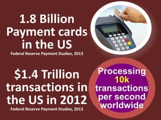 1.8 Billion
Payment cards
in the USFederal Reserve Payment Studies, 2013
$1.4 Trillion
transactions in
the US in 2012Federal Reserve Payment Studies, 2013
Processing
10k
transactions
per second
worldwide
 