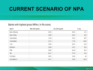 CURRENT SCENARIO OF NPA
 