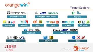 Mall Retail Store Hospitals
Shopping Medicine Utility Travel E-Wallet
Automobile Insurance Bank
Real Estate White Goods
Gadgets & Smart Phone
Wi-Fi secured by
Target Sectors
Car Rental
 