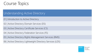 Course Topics
Understanding Active Directory
01 | Introduction to Active Directory
02 | Active Directory Domain Services (DS)
03 | Active Directory Certificate Services (CS)
04 | Active Directory Federation Services (FS)
05 | Active Directory Rights Management Services (RMS)
06 | Active Directory Lightweight Directory Services (LDS)
 