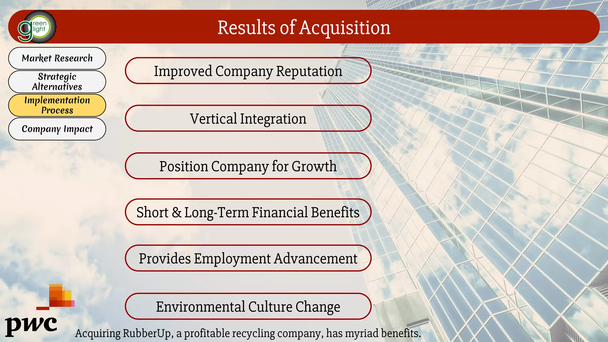 Vertical Integration
Results of Acquisition
Acquiring RubberUp, a profitable recycling company, has myriad benefits.
Market Research
Strategic
Alternatives
Implementation
Process
Company Impact
Improved Company Reputation
Environmental Culture Change
Position Company for Growth
Short & Long-Term Financial Benefits
Provides Employment Advancement
 