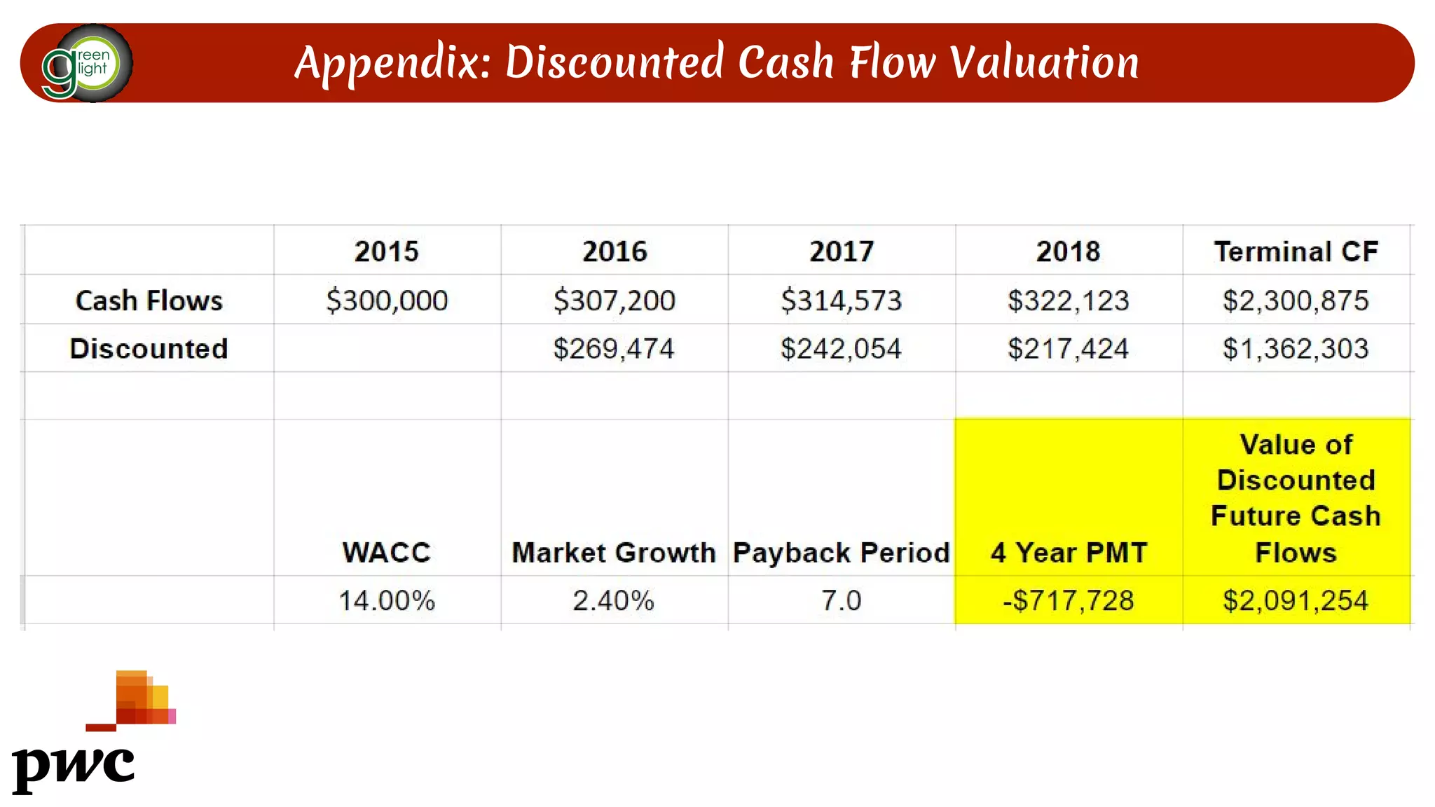 Appendix: Discounted Cash Flow Valuation
 