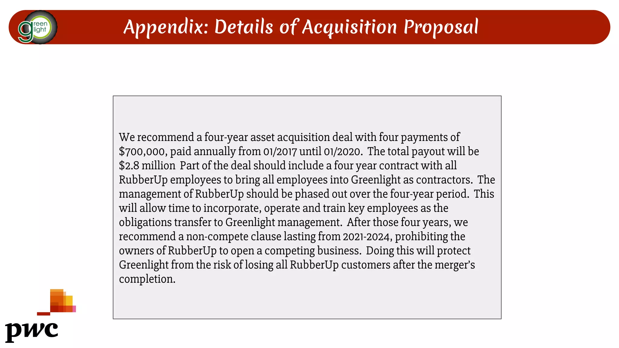 Appendix: Details of Acquisition Proposal
We recommend a four-year asset acquisition deal with four payments of
$700,000, paid annually from 01/2017 until 01/2020. The total payout will be
$2.8 million Part of the deal should include a four year contract with all
RubberUp employees to bring all employees into Greenlight as contractors. The
management of RubberUp should be phased out over the four-year period. This
will allow time to incorporate, operate and train key employees as the
obligations transfer to Greenlight management. After those four years, we
recommend a non-compete clause lasting from 2021-2024, prohibiting the
owners of RubberUp to open a competing business. Doing this will protect
Greenlight from the risk of losing all RubberUp customers after the merger’s
completion.
 
