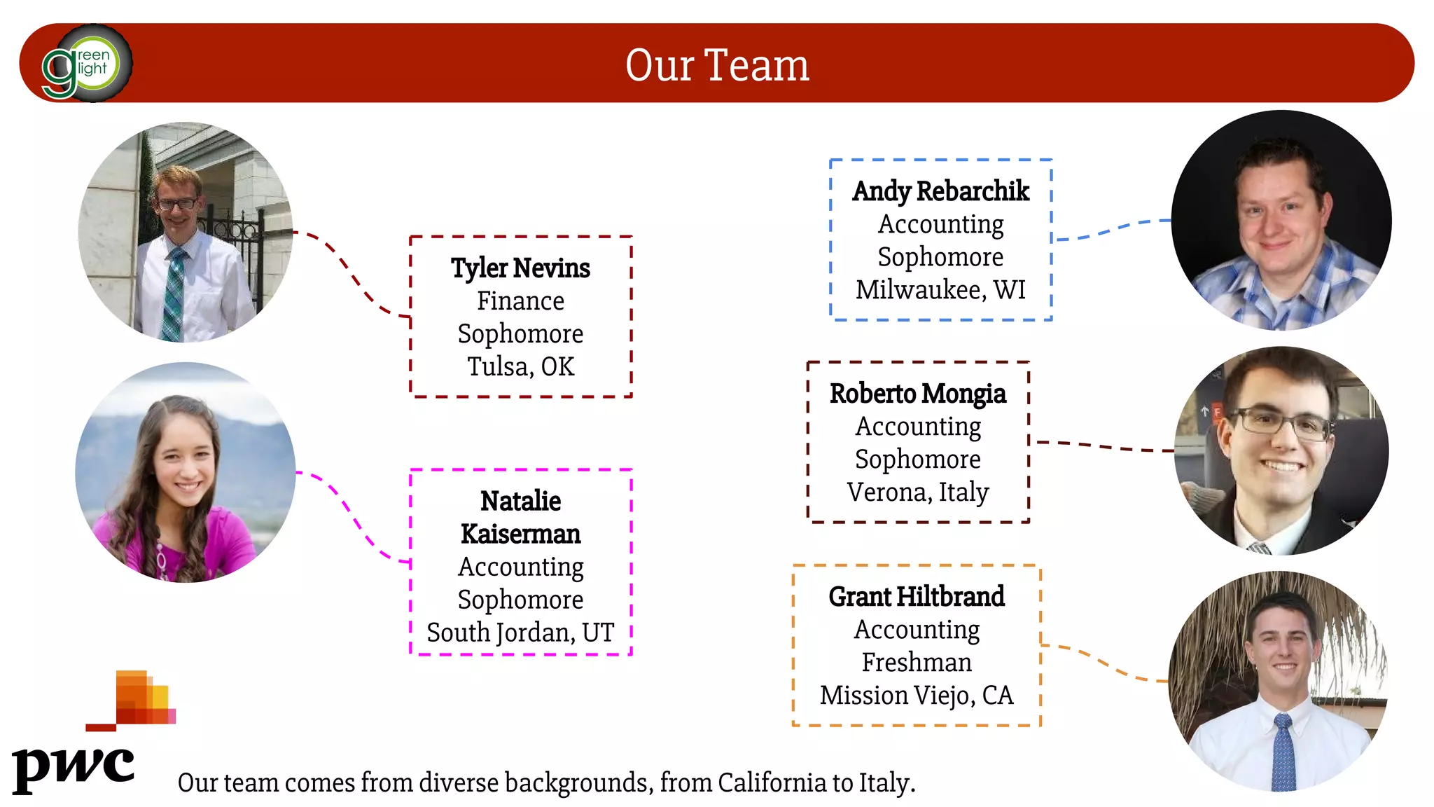 Our Team
Our team comes from diverse backgrounds, from California to Italy.
Tyler Nevins
Finance
Sophomore
Tulsa, OK
Natalie
Kaiserman
Accounting
Sophomore
South Jordan, UT
Andy Rebarchik
Accounting
Sophomore
Milwaukee, WI
Roberto Mongia
Accounting
Sophomore
Verona, Italy
Grant Hiltbrand
Accounting
Freshman
Mission Viejo, CA
 