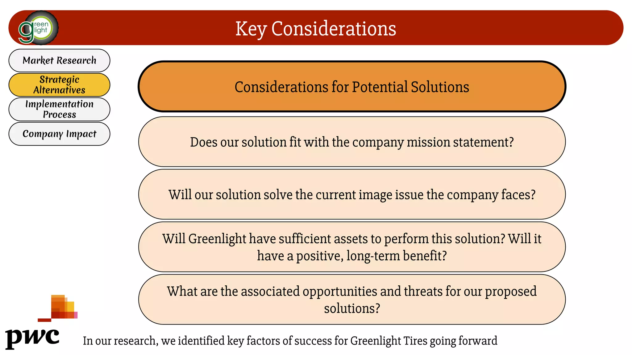 Key Considerations
In our research, we identified key factors of success for Greenlight Tires going forward
Market Research
Strategic
Alternatives
Implementation
Process
Company Impact
Considerations for Potential Solutions
Will our solution solve the current image issue the company faces?
Does our solution fit with the company mission statement?
What are the associated opportunities and threats for our proposed
solutions?
Will Greenlight have sufficient assets to perform this solution? Will it
have a positive, long-term benefit?
 