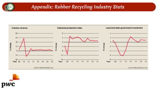 Appendix: Rubber Recycling Industry Stats
 