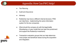 Appendix: How Can PWC Help?
● Tax Planning
● Audit and Assurance
● Advisory
● RubberUp may have a different internal struc...