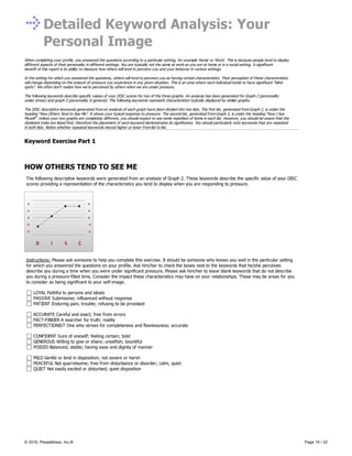 Detailed Keyword Analysis: Your
Personal Image
When completing your profile, you answered the questions according to a particular setting, for example 'Home' or 'Work'. This is because people tend to display
different aspects of their personality in different settings. You are typically not the same at work as you are at home or in a social setting. A significant
benefit of this report is its ability to measure how others will tend to perceive you and your behavior in various settings.
In the setting for which you answered the questions, others will tend to perceive you as having certain characteristics. Their perception of these characteristics
will change depending on the amount of pressure you experience in any given situation. This is an area where each individual tends to have significant “blind
spots”. We often don't realize how we're perceived by others when we are under pressure.
The following keywords describe specific values of your DISC scores for two of the three graphs. An analysis has been generated for Graph 2 (personality
under stress) and graph 3 (personality in general). The following keywords represent characteristics typically displayed by similar graphs.
The DISC descriptive keywords generated from an analysis of each graph have been divided into two lists. The first list, generated from Graph 2, is under the
heading “How Others Tend to See Me”. It shows your typical response to pressure. The second list, generated from Graph 3, is under the heading “How I See
Myself”. Unless your two graphs are completely different, you should expect to see some repetition of items in each list. However, you should be aware that the
dominant traits are listed first; therefore the placement of each keyword demonstrates its significance. You should particularly note keywords that are repeated
in both lists. Notice whether repeated keywords moved higher or lower from list to list.
Keyword Exercise Part 1
HOW OTHERS TEND TO SEE ME
The following descriptive keywords were generated from an analysis of Graph 2. These keywords describe the specific value of your DISC
scores providing a representation of the characteristics you tend to display when you are responding to pressure.
Instructions: Please ask someone to help you complete this exercise. It should be someone who knows you well in the particular setting
for which you answered the questions on your profile. Ask him/her to check the boxes next to the keywords that he/she perceives
describe you during a time when you were under significant pressure. Please ask him/her to leave blank keywords that do not describe
you during a pressure-filled time. Consider the impact these characteristics may have on your relationships. These may be areas for you
to consider as being significant to your self-image.
LOYAL Faithful to persons and ideals
PASSIVE Submissive; influenced without response
PATIENT Enduring pain, trouble; refusing to be provoked
ACCURATE Careful and exact; free from errors
FACT-FINDER A searcher for truth; reality
PERFECTIONIST One who strives for completeness and flawlessness; accurate
CONFIDENT Sure of oneself; feeling certain; bold
GENEROUS Willing to give or share; unselfish; bountiful
POISED Balanced; stable; having ease and dignity of manner
MILD Gentle or kind in disposition; not severe or harsh
PEACEFUL Not quarrelsome; free from disturbance or disorder; calm, quiet
QUIET Not easily excited or disturbed; quiet disposition
© 2016, PeopleKeys, Inc.® Page 16 / 22
 