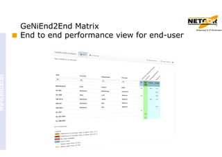 GeNiEnd2End Matrix
End to end performance view for end-user
 