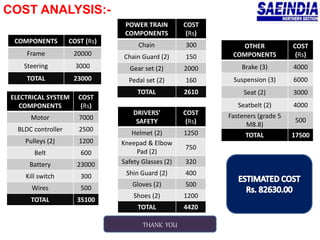 COST ANALYSIS:-
POWER TRAIN
COMPONENTS
COST
(Rs)
Chain 300
Chain Guard (2) 150
Gear set (2) 2000
Pedal set (2) 160
TOTAL 2610
ELECTRICAL SYSTEM
COMPONENTS
COST
(Rs)
Motor 7000
BLDC controller 2500
Pulleys (2) 1200
Belt 600
Battery 23000
Kill switch 300
Wires 500
TOTAL 35100
DRIVERS’
SAFETY
COST
(Rs)
Helmet (2) 1250
Kneepad & Elbow
Pad (2)
750
Safety Glasses (2) 320
Shin Guard (2) 400
Gloves (2) 500
Shoes (2) 1200
TOTAL 4420
OTHER
COMPONENTS
COST
(Rs)
Brake (3) 4000
Suspension (3) 6000
Seat (2) 3000
Seatbelt (2) 4000
Fasteners (grade 5
M8.8)
500
TOTAL 17500
COMPONENTS COST (Rs)
Frame 20000
Steering 3000
TOTAL 23000
THANK YOU
 