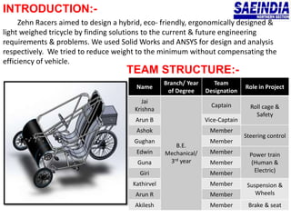 INTRODUCTION:-
TEAM STRUCTURE:-
Name
Branch/ Year
of Degree
Team
Designation
Role in Project
Jai
Krishna
B.E.
Mechanical/
3rd year
Captain Roll cage &
Safety
Arun B Vice-Captain
Ashok Member
Steering control
Gughan Member
Edwin Member Power train
(Human &
Electric)
Guna Member
Giri Member
Kathirvel Member Suspension &
WheelsArun R Member
Akilesh Member Brake & seat
Zehn Racers aimed to design a hybrid, eco- friendly, ergonomically designed &
light weighed tricycle by finding solutions to the current & future engineering
requirements & problems. We used Solid Works and ANSYS for design and analysis
respectively. We tried to reduce weight to the minimum without compensating the
efficiency of vehicle.
 