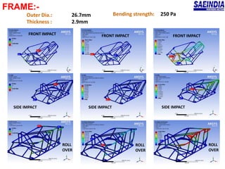 FRAME:-
Outer Dia.: 26.7mm
Thickness : 2.9mm
Bending strength: 250 Pa
FRONT IMPACT FRONT IMPACT FRONT IMPACT
SIDE IMPACTSIDE IMPACTSIDE IMPACT
ROLL
OVER
ROLL
OVER
ROLL
OVER
 