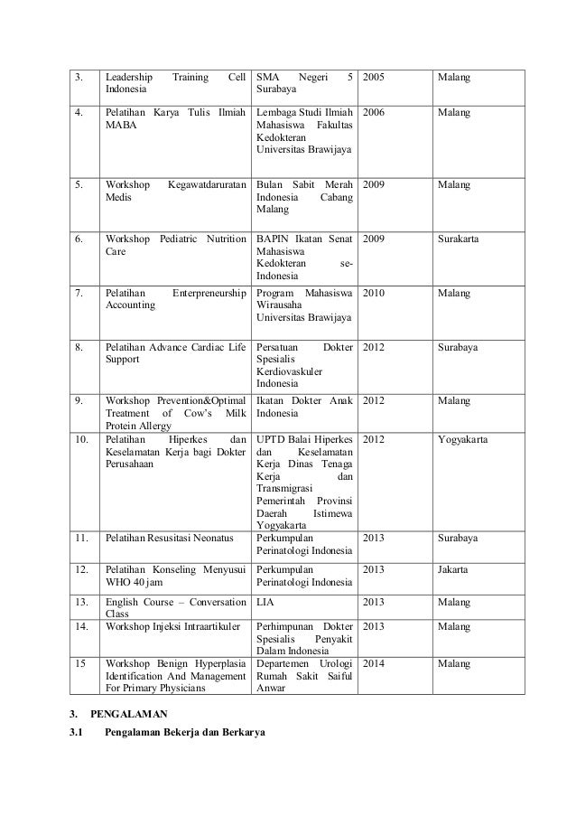 CURRICULUM VITAE dr.Meralda Nindyasti