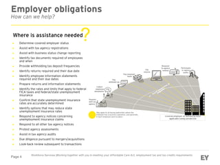 Page 4
Employer obligations
How can we help?
Where is assistance needed
?► Determine covered employer status
► Assist with tax agency registrations
► Assist with business status change reporting
► Identify tax documents required of employees
and when
► Provide withholding tax deposit frequencies
► Identify returns required and their due date
► Identify employee information statements
required and their due dates
► Prepare returns and information statements
► Identify the rates and limits that apply to federal
FICA taxes and federal/state unemployment
insurance
► Confirm that state unemployment insurance
rates are accurately determined
► Identify options that may reduce state
unemployment insurance rates
► Respond to agency notices concerning
unemployment insurance claims
► Respond to all other tax agency notices
► Protest agency assessments
► Assist in tax agency audits
► Due diligence pursuant to mergers/acquisitions
► Look-back review subsequent to transactions
Workforce Services |Working together with you in meeting your Affordable Care Act, employment tax and tax credits requirements
 
