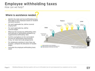 Page 6
Employee withholding taxes
How can we help?
Where is assistance needed
?► Identify the state and local withholding taxes
that apply to the employee based on resident
and work location
► For each applicable tax, define covered
employment
► For each applicable tax, define
covered wages
► What are the income tax withholding rates
and methods of withholding allowed (e.g.,
supplemental withholding rate)
► Confirm exemptions to the nonresident
income tax withholding requirements,
if any, for short-term job assignments
► For employees working in more than one
location, compute the allocation of taxable
wages
► Calculate the employee withholding taxes
owed
Workforce Services | Working together with you for Affordable Care Act and employment tax compliance and tax credits
 
