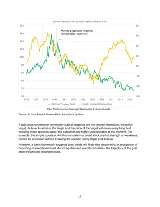 17	
Past Performance Does Not Guarantee Future Results.
Source: St. Louis Federal Reserve Bank, the author’s opinions
If gold-price targeting or commodity-basket targeting are the chosen alternative, the policy
target, its lever to achieve the target and the price of the target will mean everything. Not
knowing these specifics today, the outcomes are highly unpredictable at the moment. For
example, the simple question, will this translate into broad stock market strength or weakness,
cannot be answered without knowing the specific policy target and its level.
However, a basic framework suggests bond yields will likely rise temporarily, in anticipation of
becoming market determined. As for equities and specific industries, the trajectory of the gold
price will provide important clues.
-6%
-4%
-2%
0%
2%
4%
6%
8%
0%
2%
4%
6%
8%
10%
12%
14%
16%
18%
1971 1975 1979 1983 1987 1991 1995 1999 2003 2007 2011 2015
10-Year	Treasury	Yield	vs.	Gold	Implied	Inflation	Rate
10-Year	Treasury	Yield Gold's	Implied	Inflation	Rate
Monetary	Aggregate	Targeting:
Interest	Rates	Float	Freely
 